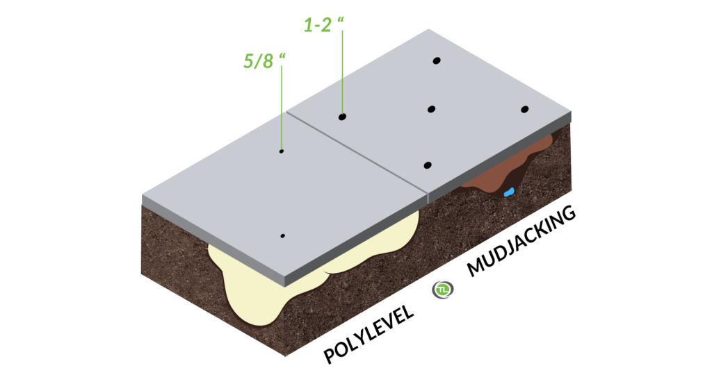 Mudjacking vs Polylevel animation chart see the difference