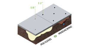 Mudjacking vs Polylevel animation chart see the difference