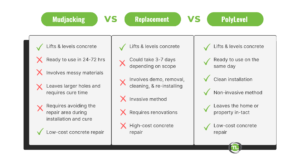 Mudjacking vs Replacement vs PolyLevel