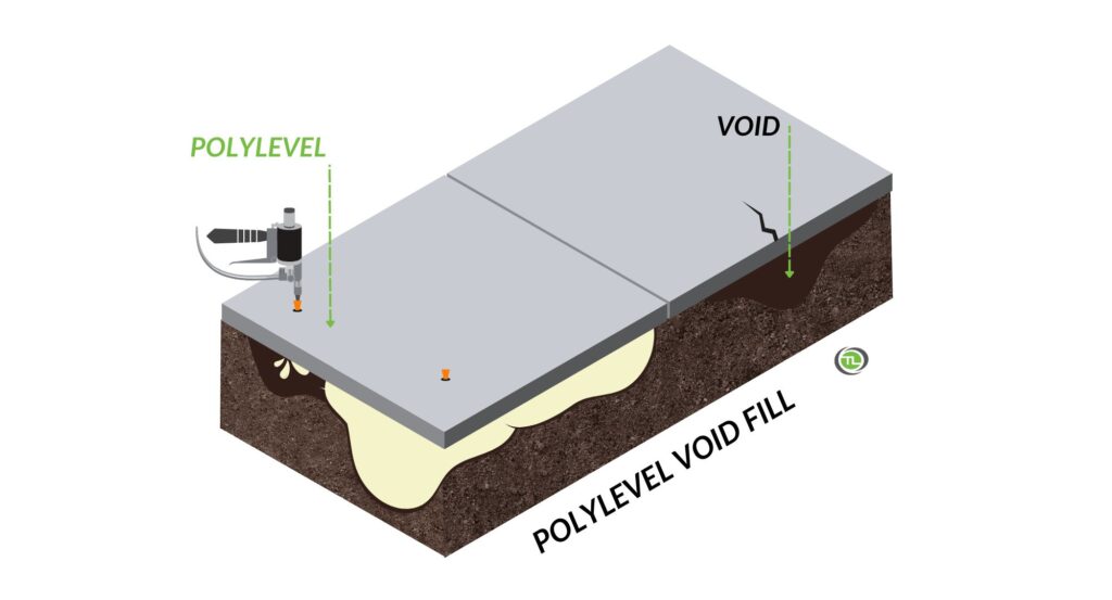 PolyLevel Void fill infographic 