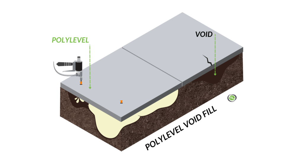 PolyLevel Void fill infographic