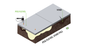 PolyLevel Void fill infographic