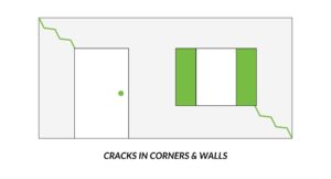 signs of foundation issues symptoms