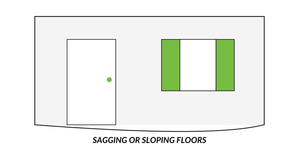 Basic image of Signs of foundation problems: sagging or sloping floors