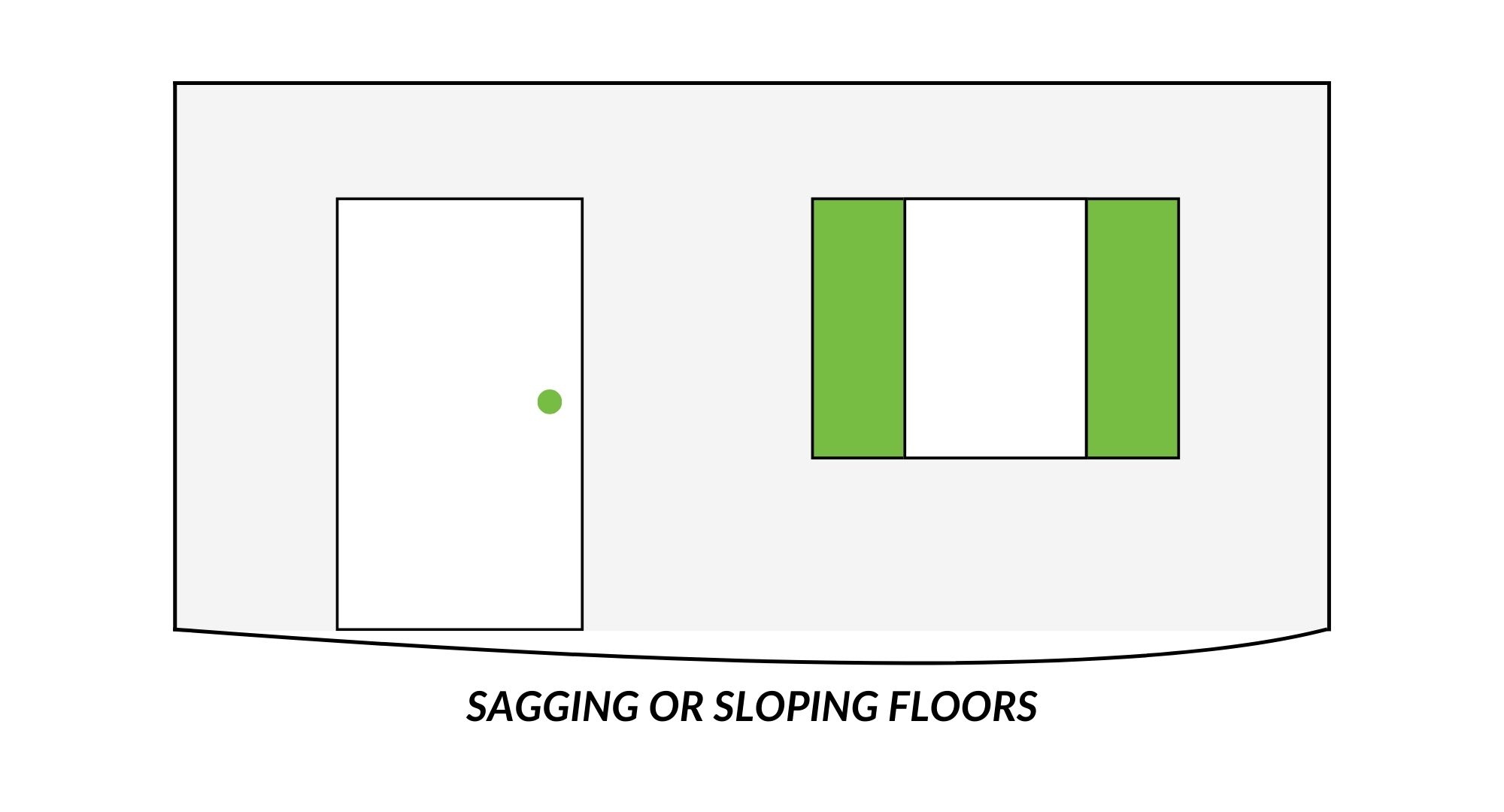 Have you seen any of the following in your home?