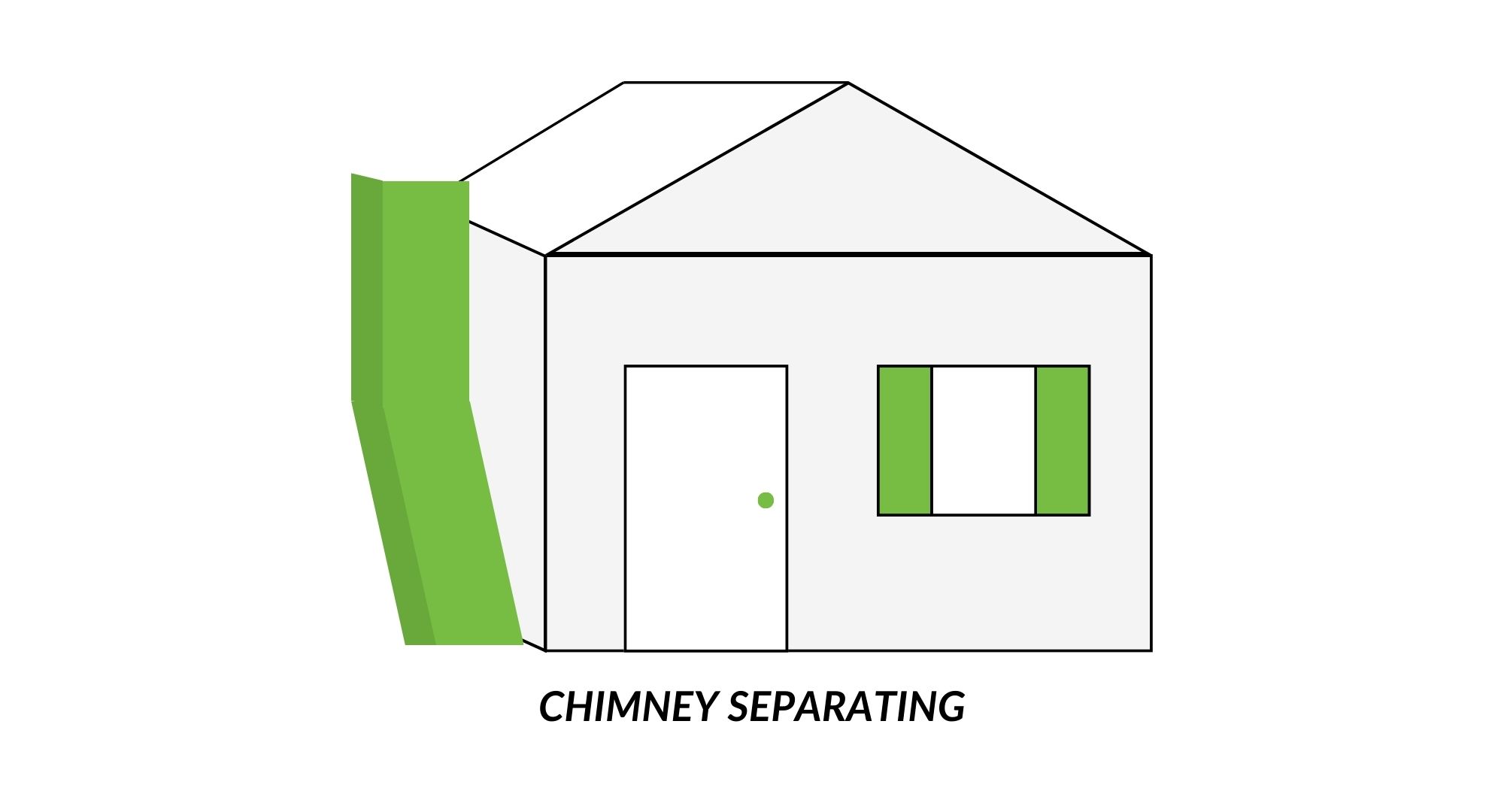 Have you seen any of the following in your home?