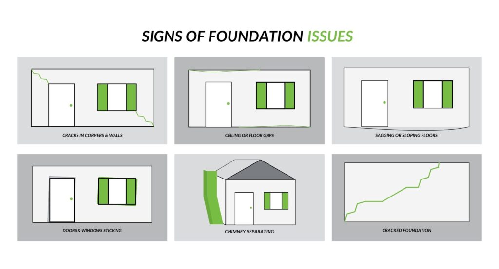Signs of Foundation Issues 