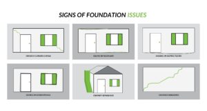 Signs of Foundation Issues